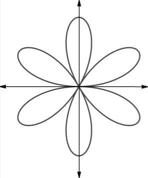 Single Variable Calculus: Concepts and Contexts, Enhanced Edition, Chapter H.1, Problem 65E , additional homework tip  6