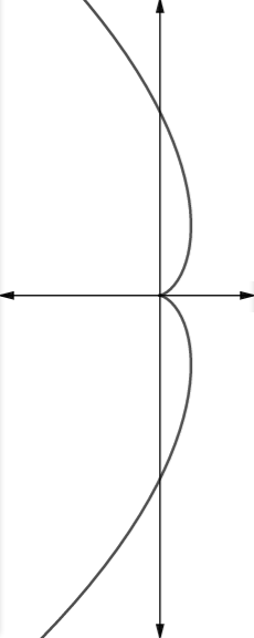 Single Variable Calculus: Concepts and Contexts, Enhanced Edition, Chapter H.1, Problem 67E , additional homework tip  2