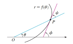 Single Variable Calculus: Concepts and Contexts, Enhanced Edition, Chapter H.1, Problem 69E 