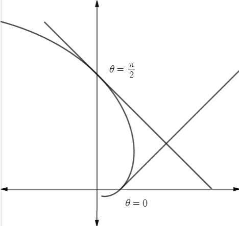 Single Variable Calculus: Concepts and Contexts, Enhanced Edition, Chapter H.1, Problem 70E , additional homework tip  3