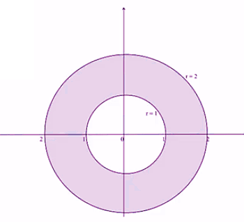 Single Variable Calculus: Concepts and Contexts, Enhanced Edition, Chapter H.1, Problem 7E , additional homework tip  1