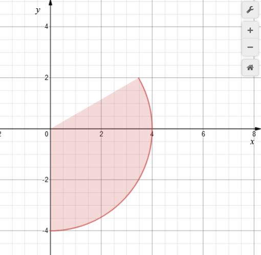 Single Variable Calculus: Concepts and Contexts, Enhanced Edition, Chapter H.1, Problem 9E , additional homework tip  1