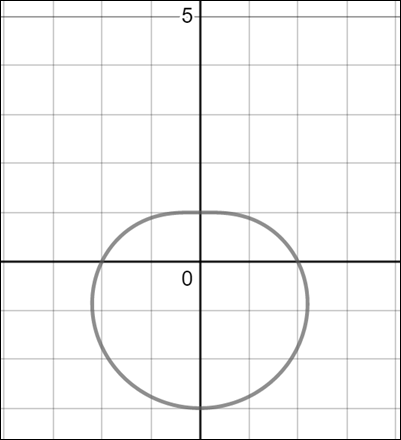 Single Variable Calculus: Concepts and Contexts, Enhanced Edition, Chapter H.2, Problem 10E 