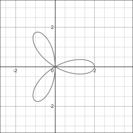 Single Variable Calculus: Concepts and Contexts, Enhanced Edition, Chapter H.2, Problem 11E 