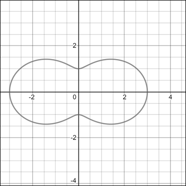 Single Variable Calculus: Concepts and Contexts, Enhanced Edition, Chapter H.2, Problem 12E 