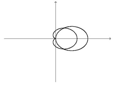 Single Variable Calculus: Concepts and Contexts, Enhanced Edition, Chapter H.2, Problem 21E 