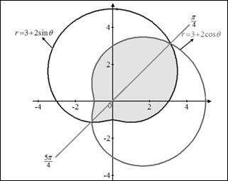 Single Variable Calculus: Concepts and Contexts, Enhanced Edition, Chapter H.2, Problem 26E 