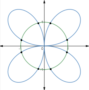 Single Variable Calculus: Concepts and Contexts, Enhanced Edition, Chapter H.2, Problem 29E 