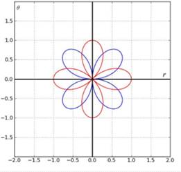 Single Variable Calculus: Concepts and Contexts, Enhanced Edition, Chapter H.2, Problem 32E , additional homework tip  1