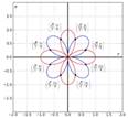 Single Variable Calculus: Concepts and Contexts, Enhanced Edition, Chapter H.2, Problem 32E , additional homework tip  2