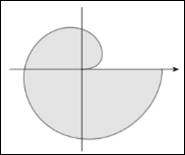 Single Variable Calculus: Concepts and Contexts, Enhanced Edition, Chapter H.2, Problem 5E , additional homework tip  1