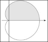 Single Variable Calculus: Concepts and Contexts, Enhanced Edition, Chapter H.2, Problem 6E , additional homework tip  1