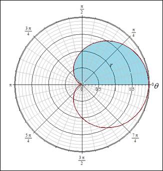 Single Variable Calculus: Concepts and Contexts, Enhanced Edition, Chapter H.2, Problem 6E , additional homework tip  2