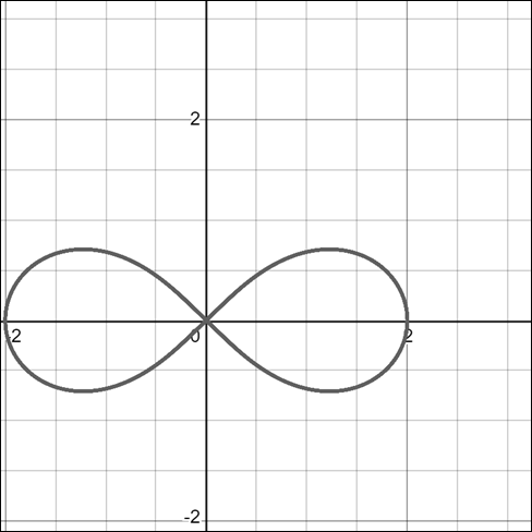 Single Variable Calculus: Concepts and Contexts, Enhanced Edition, Chapter H.2, Problem 9E 