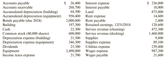 Mcdonalds Balance Sheet 2019 Major Funds In Governmental Accounting