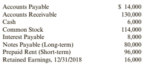 Chapter 2, Problem 62BPSB, Problem 2-62B Comprehensive Problem Mulberry Services sells electronic data processing services to 