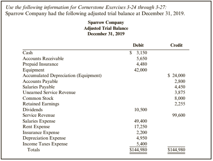 Cornerstone Exercise 3 23 Financial Statement Effects Of Adjusting Entries When Adjusting Entries Were Made At The End Of The Year The Accountant For Parker Company Did Not Make The Following Adjustments Wages