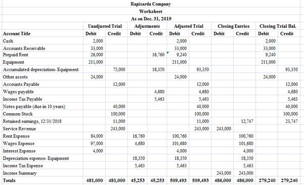 Chapter 3, Problem 61E, Exercise 3-61 Preparation of a Worksheet (Appendix 3A) Unadjusted account balances at December 31, 