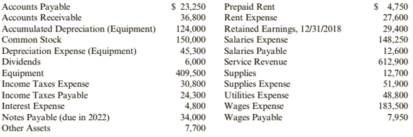 Chapter 3, Problem 69APSA, Problem 3-69A Preparation of Closing Entries and an Income Statement Round Grove Alarm Company 