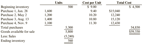 Chapter 6, Problem 64E, ( Appendix 6B) Inventory Costing Methods: Periodic System Harrington Company had the following data 