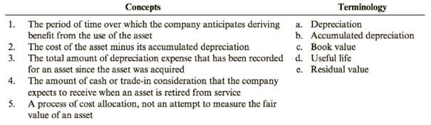 Chapter 7, Problem 31BE, Depreciation Concepts Listed below are concepts and terminology related to depreciation. Required: 