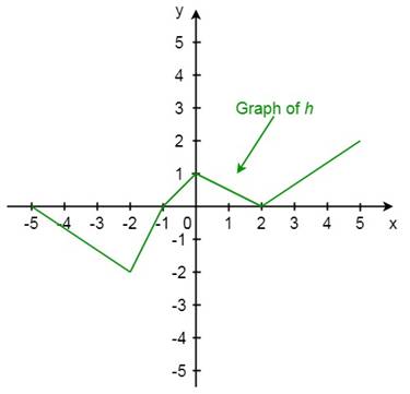 WEBASSIGN F/EPPS DISCRETE MATHEMATICS, Chapter 11.1, Problem 23ES 