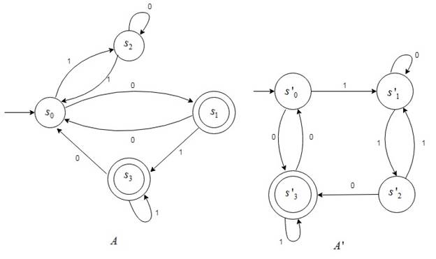 Discrete Mathematics With Applications, Chapter 12.3, Problem 7ES 