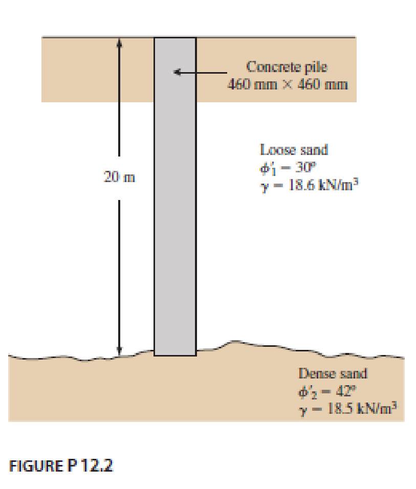 Chapter 12, Problem 12.2P, A 20 m long concrete pile is shown in Figure P12.2. Estimate the ultimate point load Qp by a. 