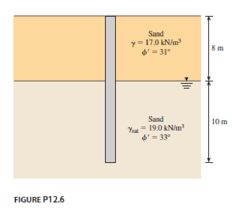 Chapter 12, Problem 12.6P, Determine the maximum load that can be allowed on a 450 mm diameter driven pile shown in Figure 