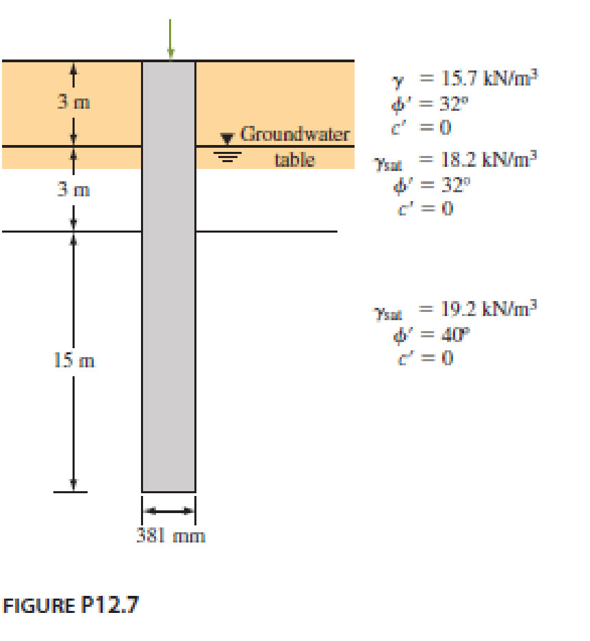 Chapter 12, Problem 12.7P, A driven closed-ended pile, circular in cross section, is shown in Figure P12.7. Calculate the 