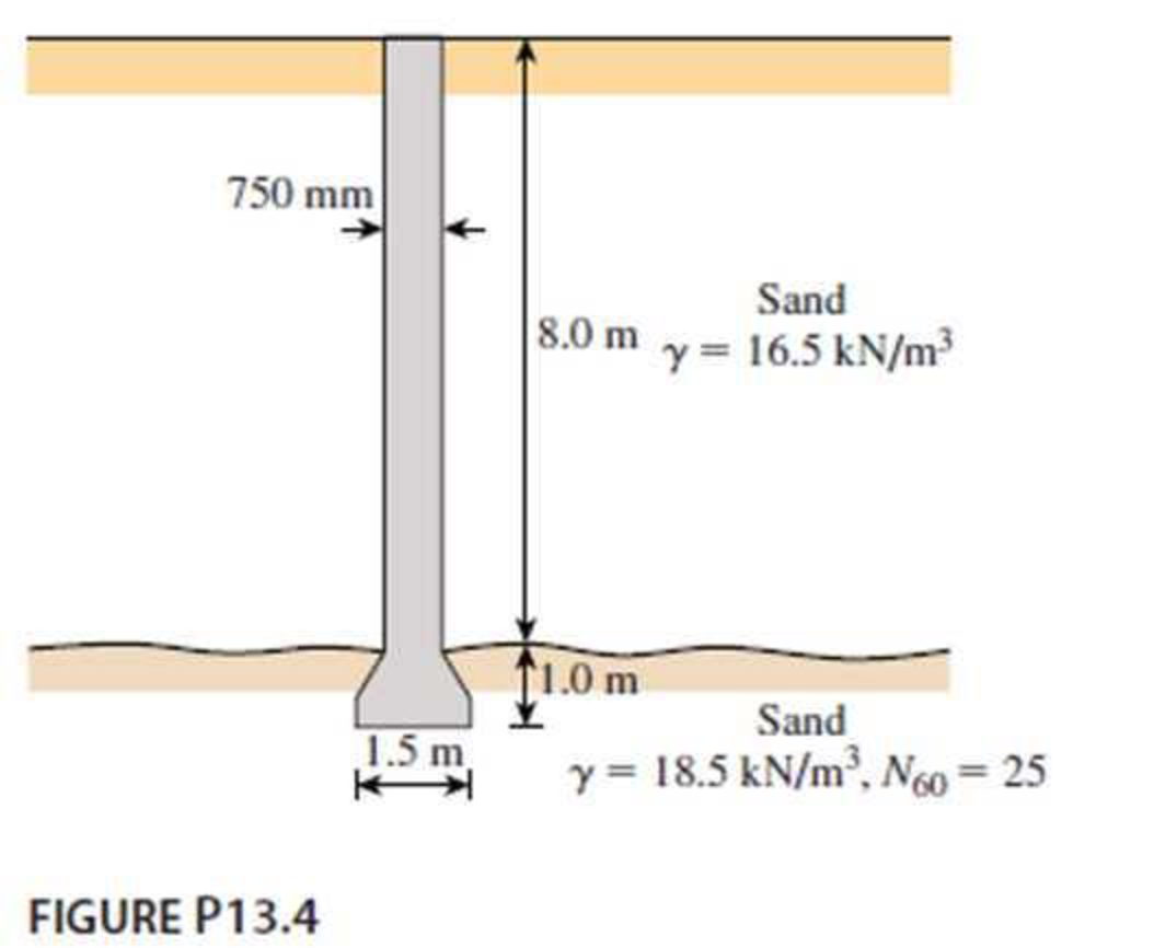 Chapter 13, Problem 13.4P, Determine the ultimate load-carrying capacity of the drilled shaft shown in Figure P13.4, using the 