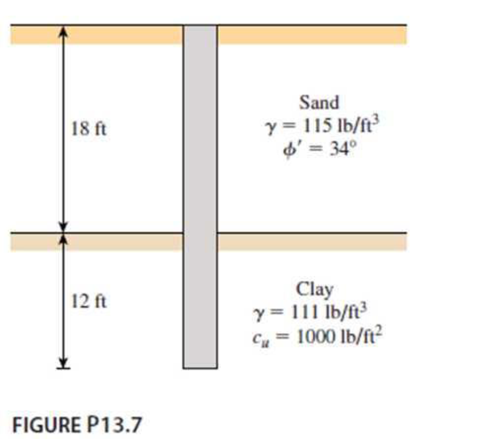 Chapter 13, Problem 13.7P, A 3 ft diameter straight drilled shaft is shown in Figure P13.7. Determine the load-carrying 