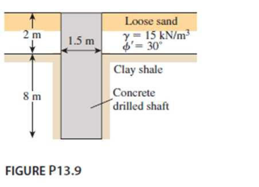 Chapter 10, Problem 10.14P, Figure P13.9 shows a drilled shaft extending into clay shale. Given: qu (clay shale) = 1.81 MN/m2. 