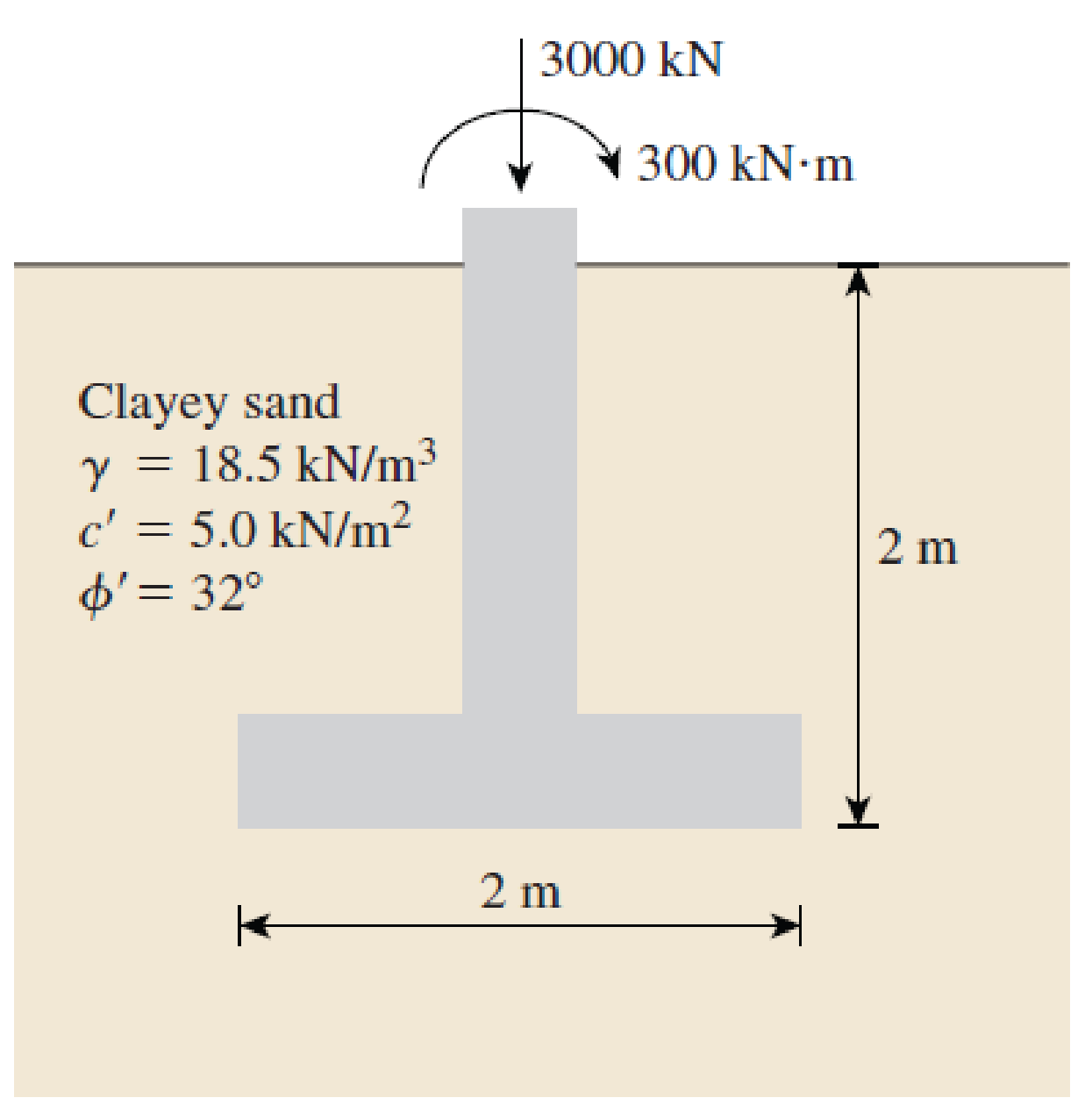 Chapter 6, Problem 6.14P, A 2 m  3 m spread footing placed at a depth of 2 m carries a vertical load of 3000 kN and a moment 
