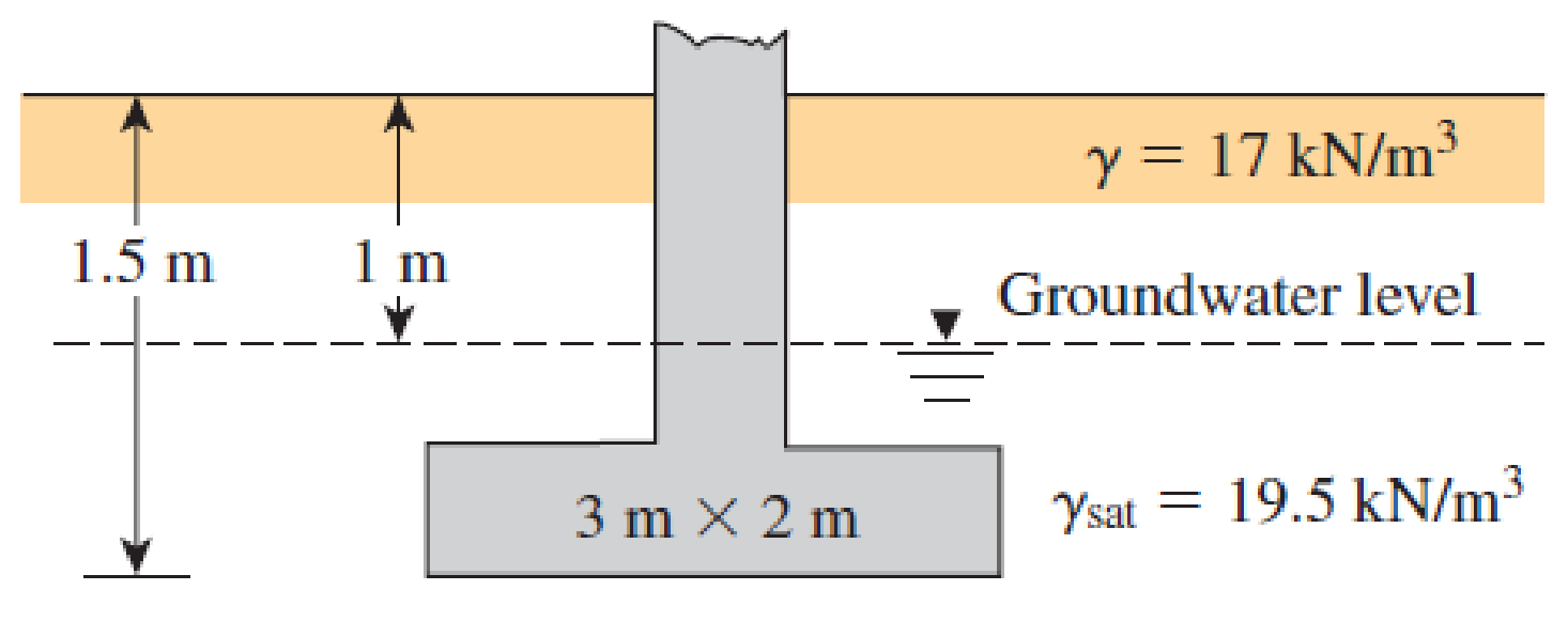 Chapter 4, Problem 4.5P, A column foundation (Figure P6.9) is 3 m × 2 m in plan. Given: Df = 1.5 m, ф′ = 25°, c′ = 70 kN/m2. 