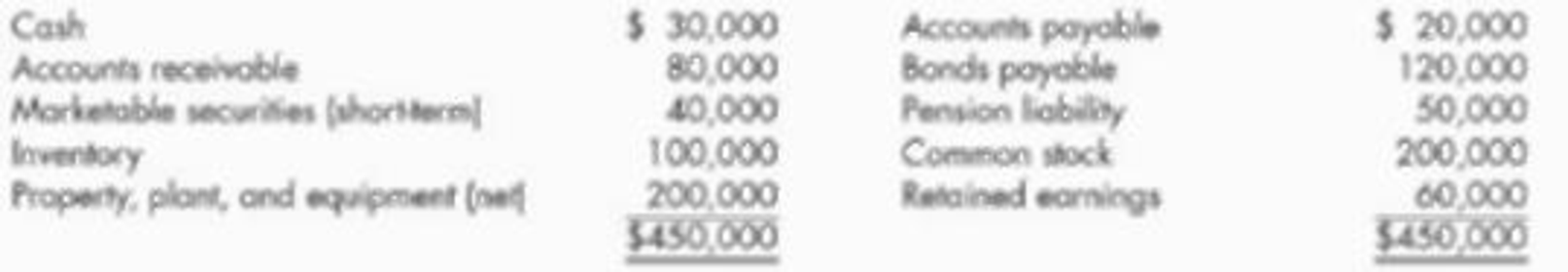 Chapter 12, Problem 7P, Hamilton Companys balance sheet on January 1, 2019, was as follows: Korbel Company is considering 