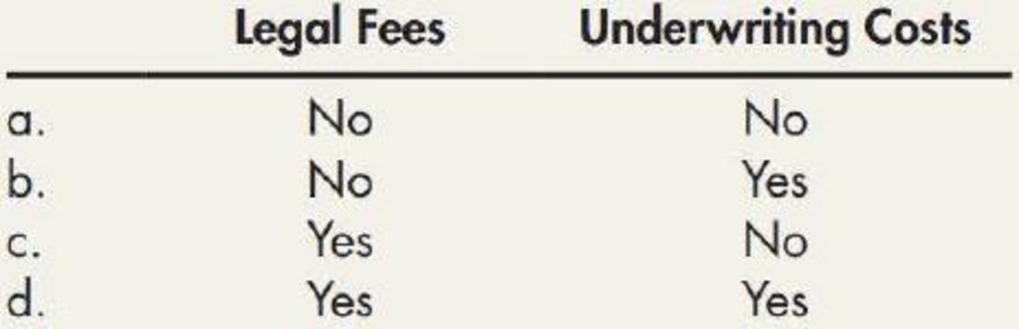 Should Legal Fees And Underwriting Costs Associated With Issuing Bonds ...