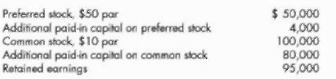 Chapter 15, Problem 16P, Treasury Stock, Cost Method Bush-Caine Company reported the following data on its December 31, 2018, 