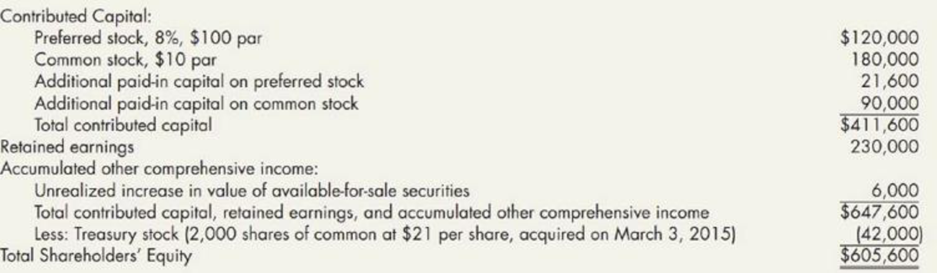 Chapter 16, Problem 14P, Gray Company lists the following shareholders equity items on its December 31, 2018, balance sheet: , example  1