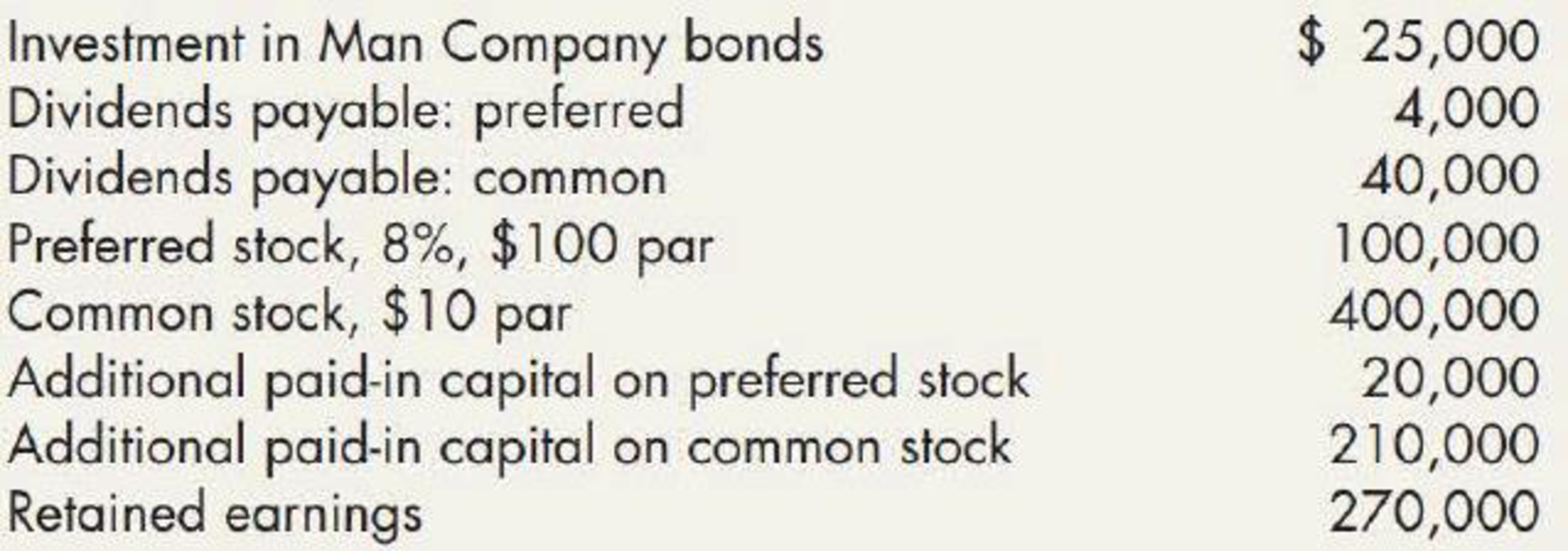 Chapter 16, Problem 1E, Various Dividends Carlyon Company listed the following items in its December 31, 2018, financial , example  1