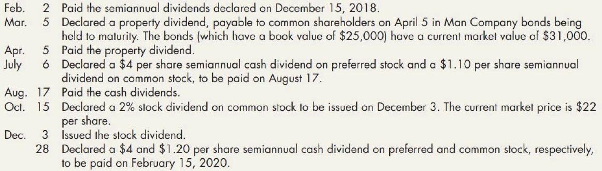 Chapter 16, Problem 1E, Various Dividends Carlyon Company listed the following items in its December 31, 2018, financial , example  2