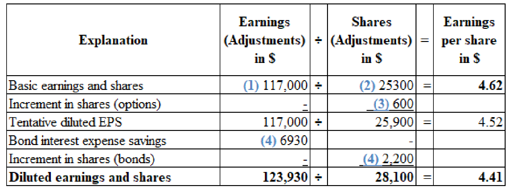 EBK INTERMEDIATE ACCOUNTING: REPORTING, Chapter 16, Problem 22P , additional homework tip  1