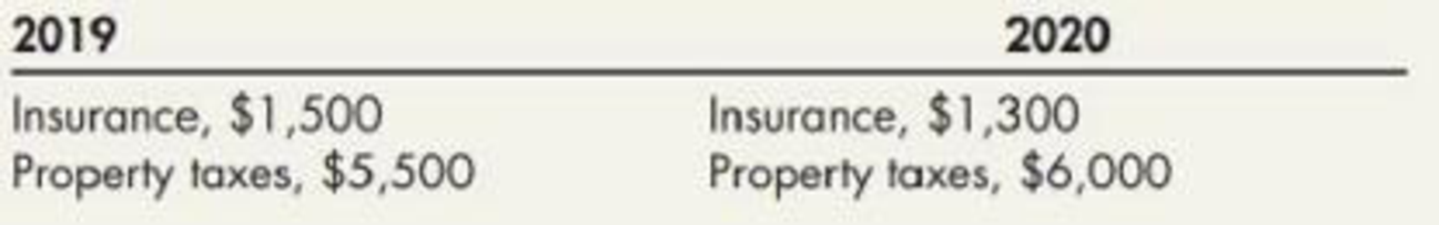 Chapter 20, Problem 2E, Lessee Accounting with Payments Made at Beginning of Year Adden Company signs a lease agreement 