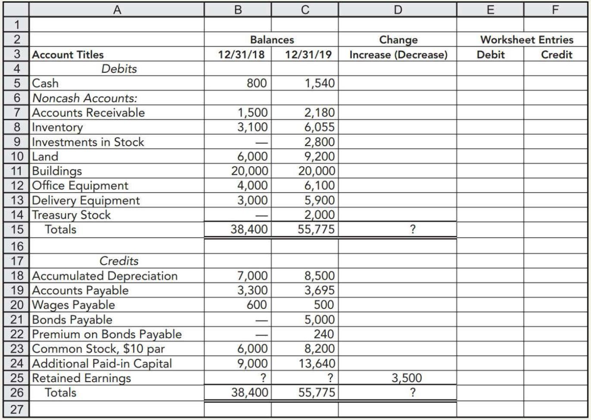 Chapter 21, Problem 5P, Partially Completed Spreadsheet The following partially completed spreadsheet has been prepared for , example  1