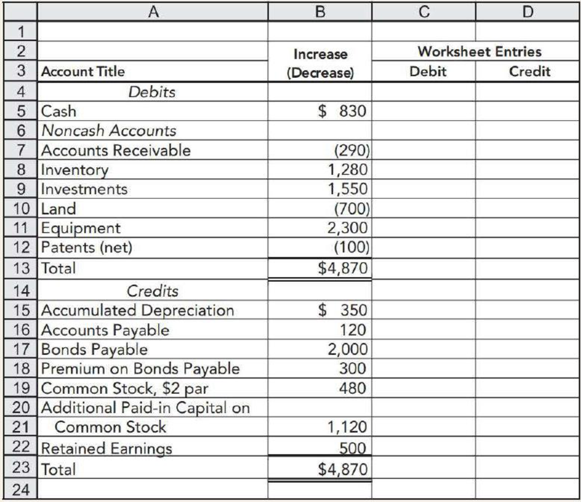 Chapter 21, Problem 9E, Partially Completed Spreadsheet Hanks Company has prepared the following changes in account balances 