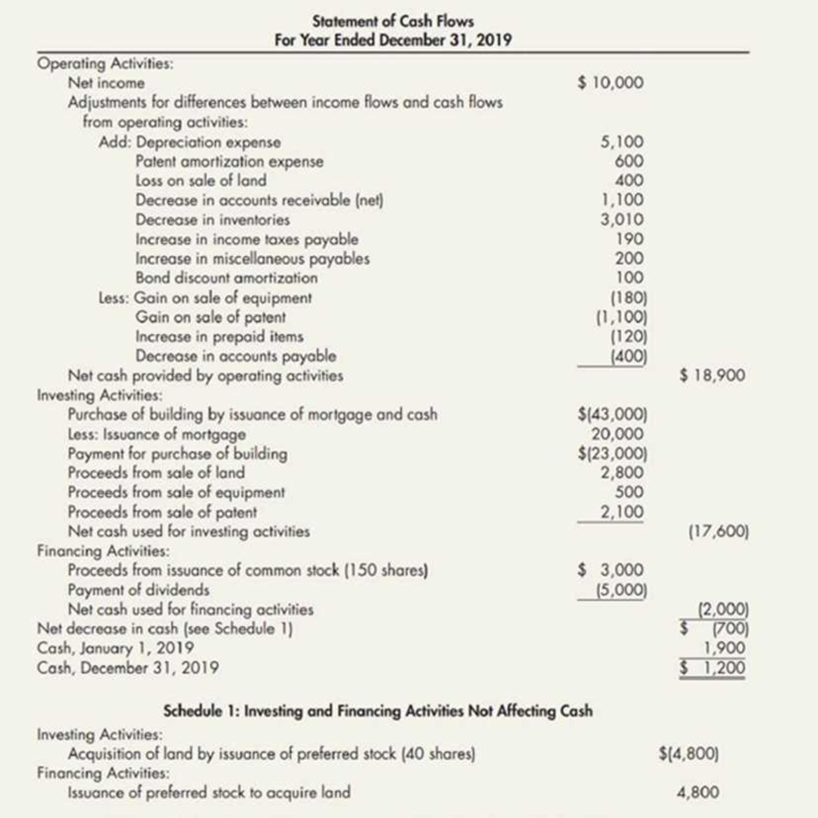 prepare-ending-balance-sheet-on-december-31-2019-a-fire-destroyed-a