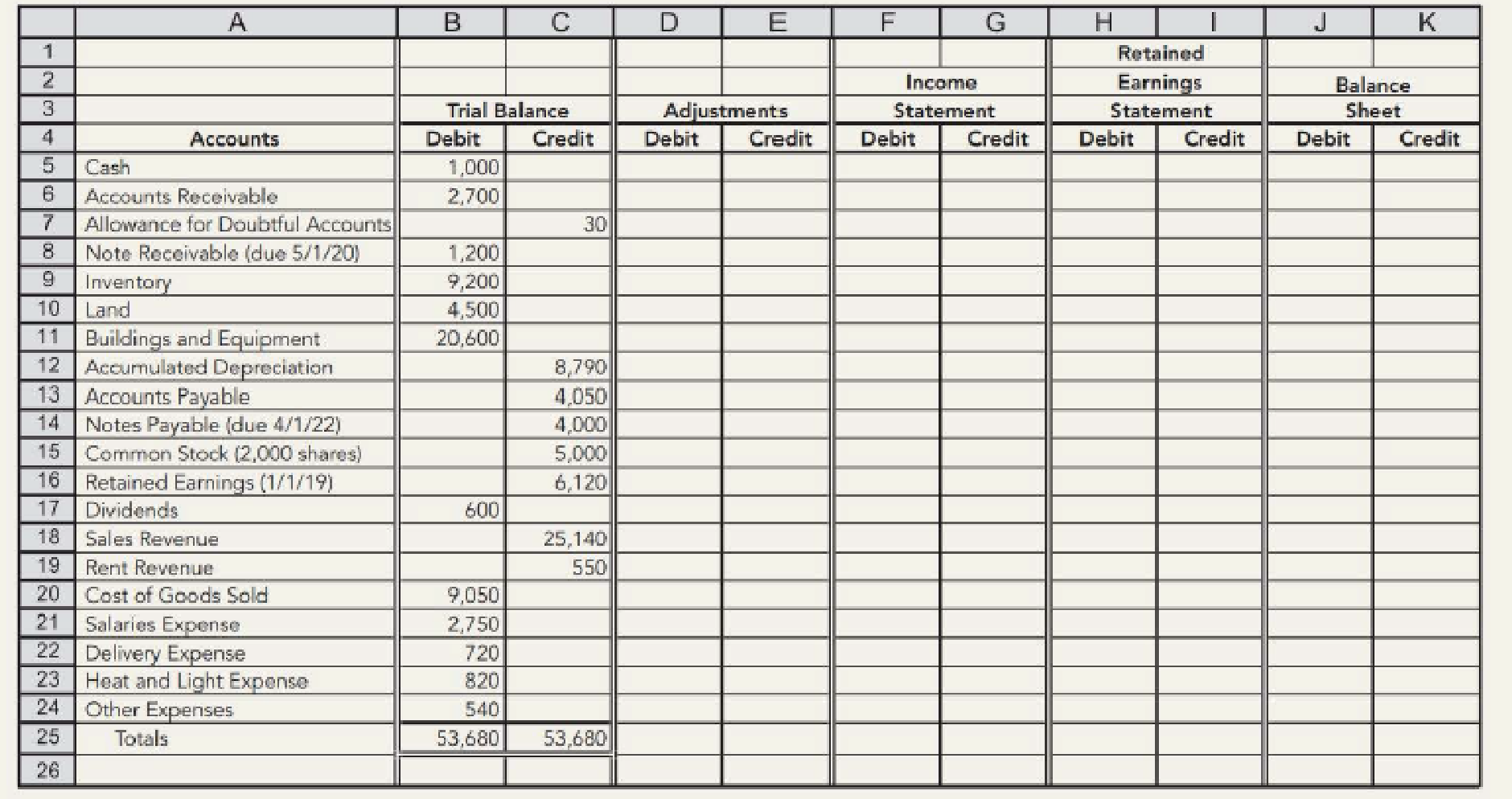 Worksheet Devlin Company has prepared the following partially completed