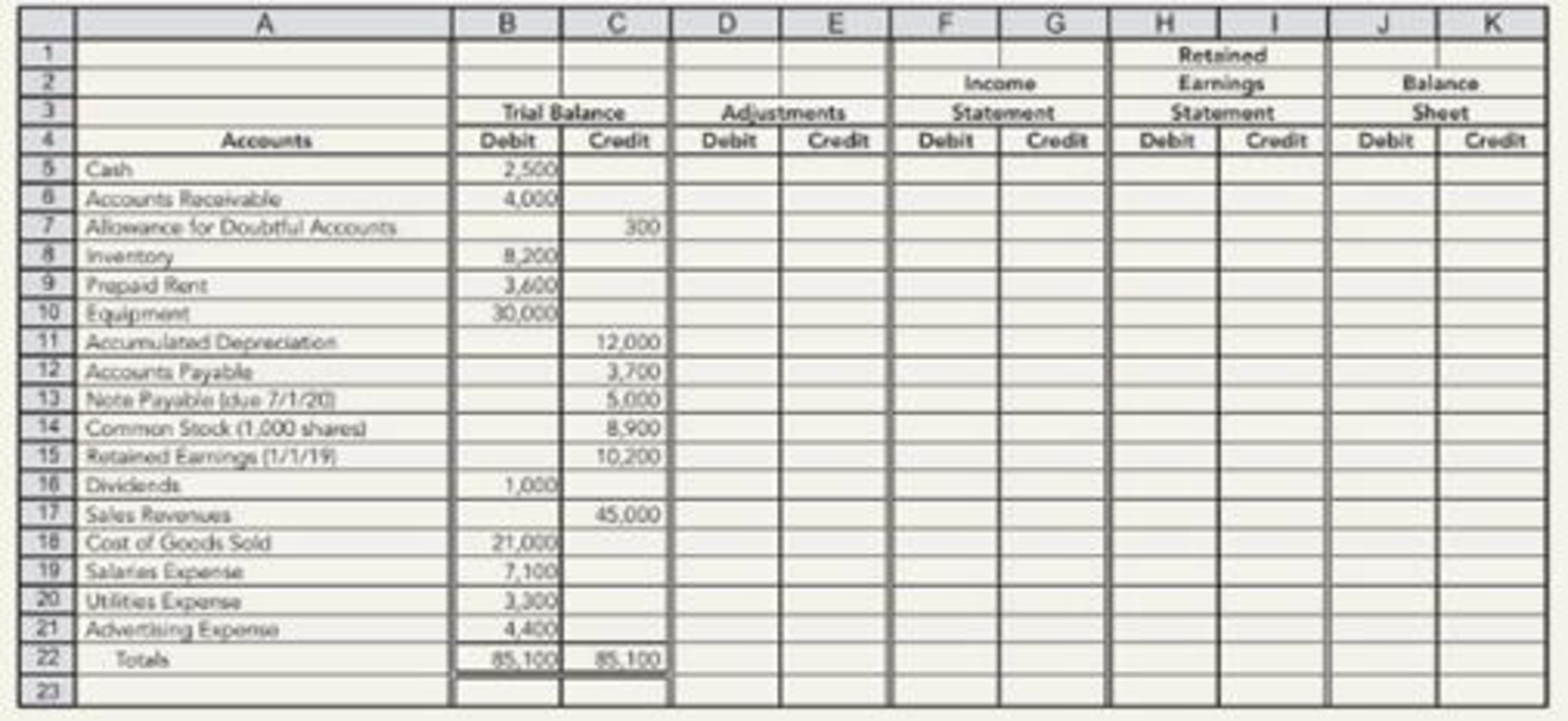 Chapter 3, Problem 12E, Worksheet, Including Inventory Surian Motors Company prepared a trial balance on the following 