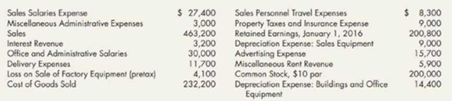 Chapter 5, Problem 16P, Comprehensive: Income Statement and Retained Earnings Milwaukee Manufacturing Company presents the , example  1