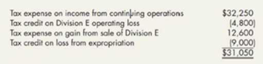 Chapter 5, Problem 16P, Comprehensive: Income Statement and Retained Earnings Milwaukee Manufacturing Company presents the , example  2